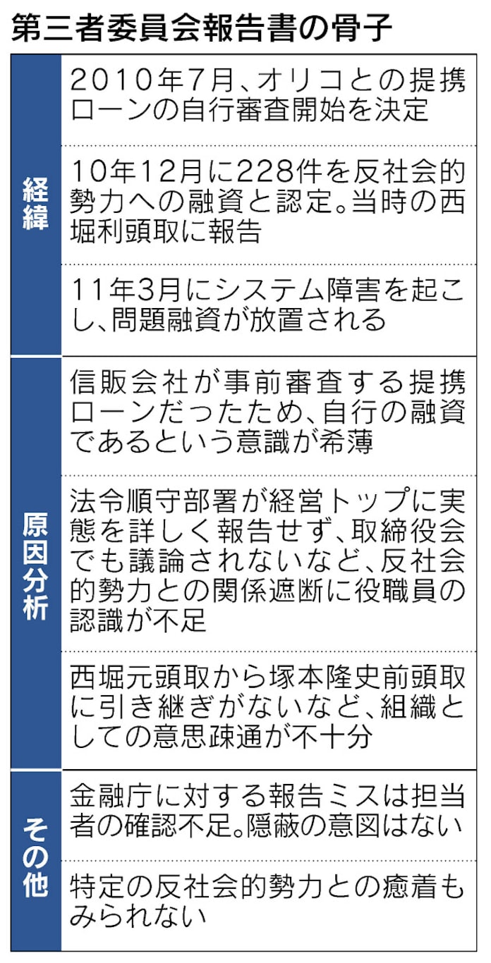 みずほ暴力団融資 問題意識欠ける 第三者委 日本経済新聞