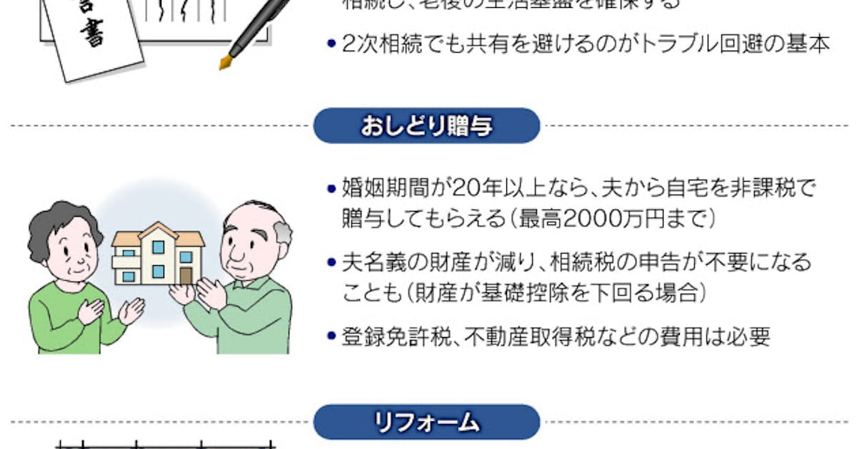 妻の老後と子供のために 円滑なマイホーム相続 日本経済新聞 妻の老後と子供のために 円滑なマイホーム相続 日本経済新聞