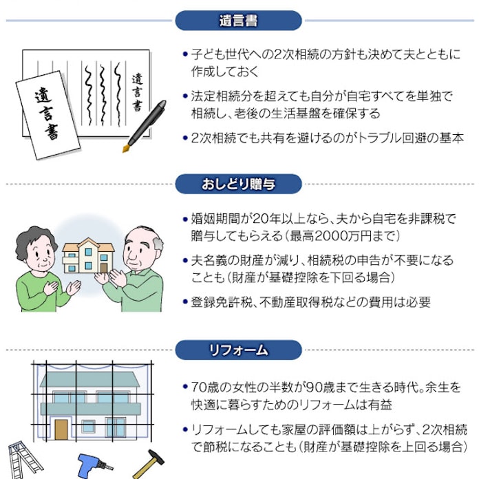 妻の老後と子供のために 円滑なマイホーム相続 日本経済新聞 妻の老後と子供のために 円滑なマイホーム相続 日本経済新聞