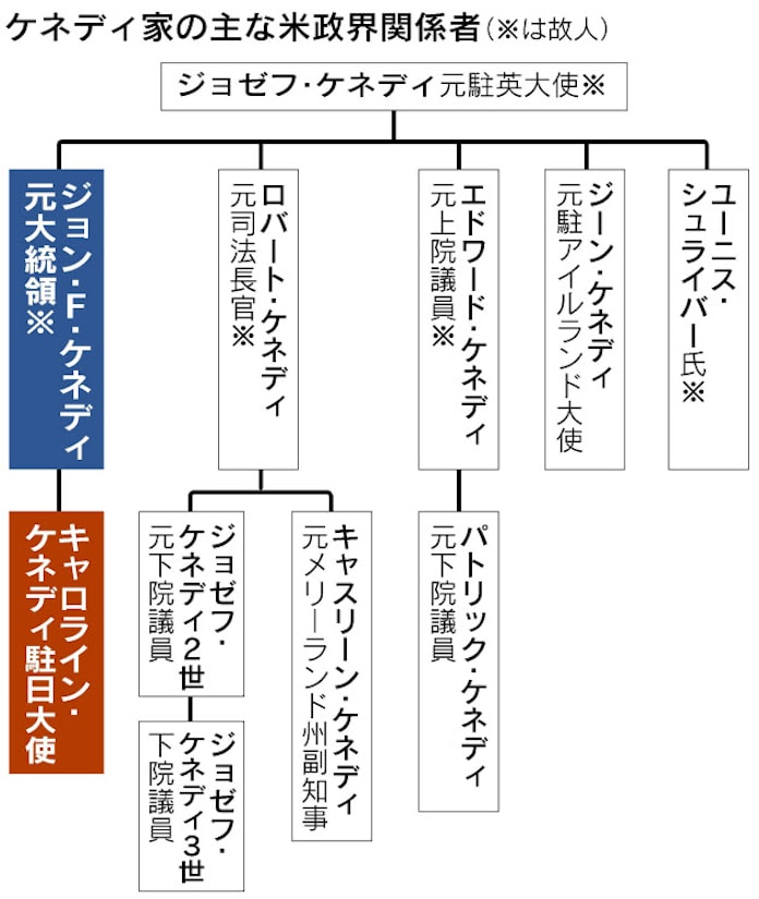 ケネディ元米大統領 衰えぬ人気 暗殺から50年 日本経済新聞 ケネディ元米大統領 衰えぬ人気 暗殺から50年 日本経済新聞