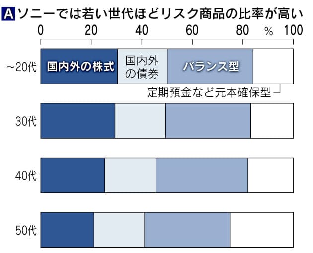 日立 確定 拠出 年金 会社員の私がideco イデコ に加入できない理由は