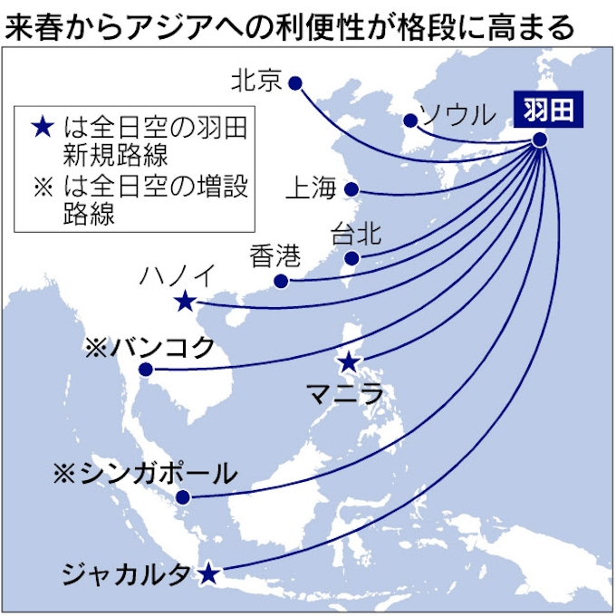 羽田からアジア身近に 全日空 6路線を新 増設 日本経済新聞