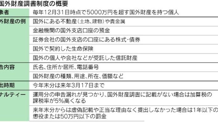 資産家は要注意 海外に5000万円 なら申告義務 日本経済新聞 資産家は要注意 海外に5000万円 なら申告義務 日本経済新聞