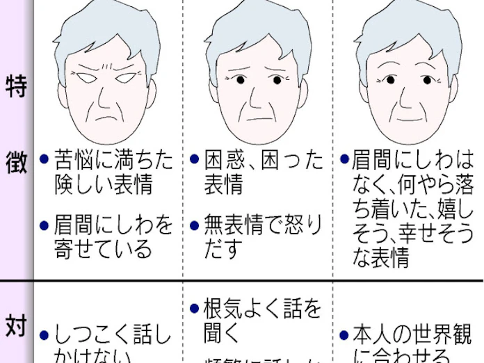 認知症発見へ社員教育 介護大手 早期対応へ 日本経済新聞