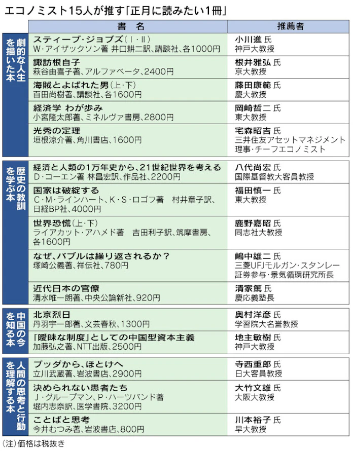 気鋭のエコノミスト15人 今読みたいこの1冊 日本経済新聞 気鋭のエコノミスト15人 今読みたいこの1冊 日本経済新聞