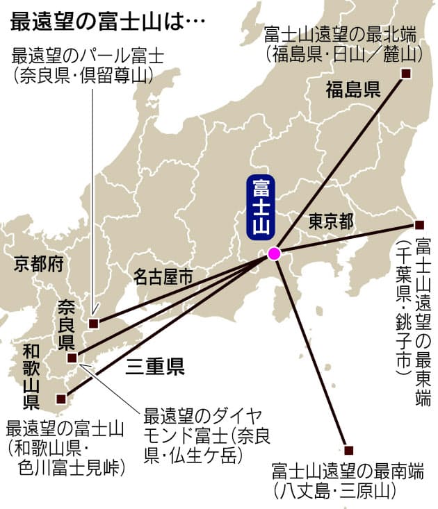ダイヤモンド富士 理論的にも今回が最遠 月夜の富士山 奈良で撮った 遠望の限界 Nikkei Style ダイヤモンド富士 理論的にも今回が最遠 月夜の富士山 奈良で撮った 遠望の限界 Nikkei Style