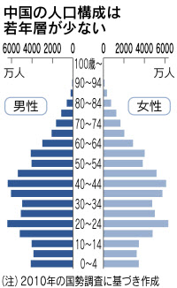 一人っ子 政策