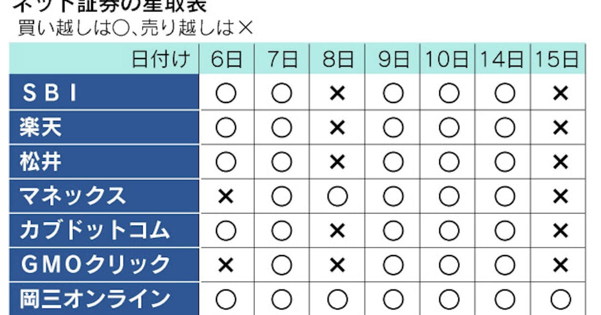 証券版 星取表 にみる個人の強気 日本経済新聞 証券版 星取表 にみる個人の強気 日本経済新聞