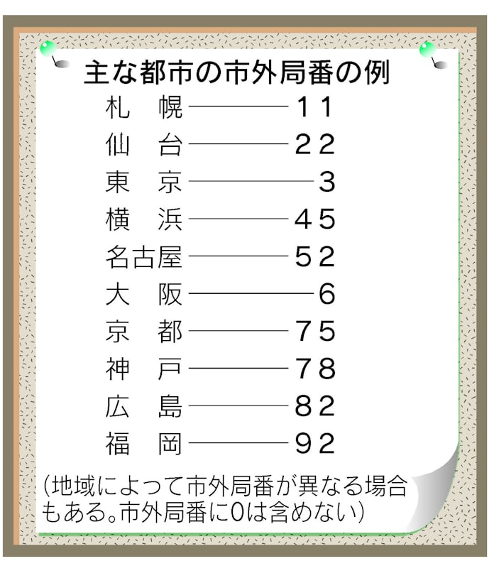 市外局番の謎 所在地を推測 番号増に裏技も 日本経済新聞 市外局番の謎 所在地を推測 番号増に裏技も 日本経済新聞