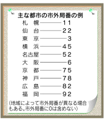 市外局番の謎 所在地を推測 番号増に裏技も 日本経済新聞