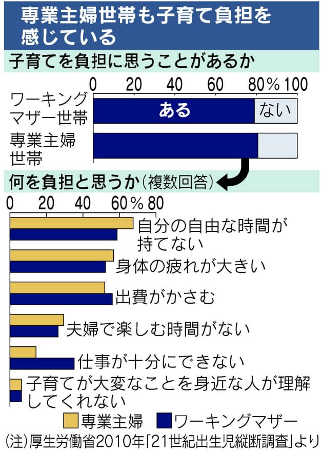 専業主婦にリフレッシュ保育 育児ストレスを解消 Nikkei Style 専業主婦にリフレッシュ保育 育児ストレスを解消 Nikkei Style