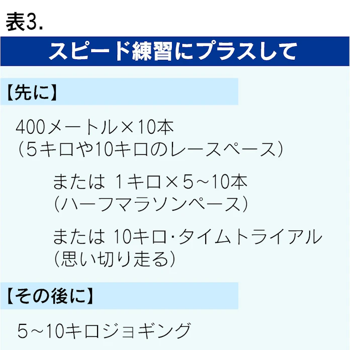 マラソン30キロの壁克服 粘りが身につく体づくり 日本経済新聞