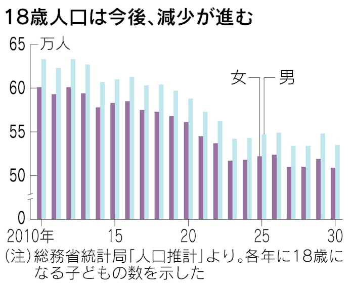 上品 知的だけじゃない お茶の水大 女性リーダー育む 日本経済新聞 上品 知的だけじゃない お茶の水大 女性リーダー育む 日本経済新聞