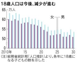 日本経済新聞 印刷画面 日本経済新聞 印刷画面