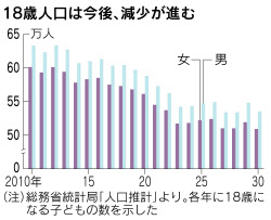 上品 知的だけじゃない お茶の水大 女性リーダー育む 日本経済新聞