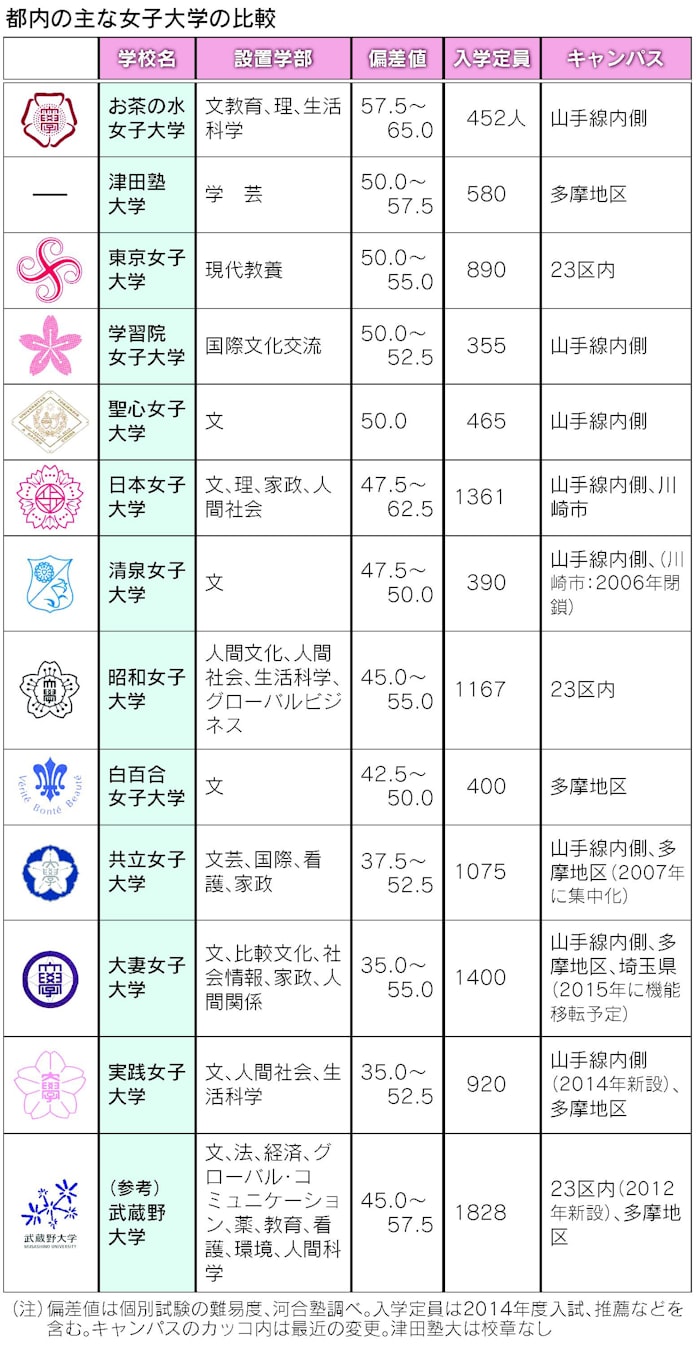 上品 知的だけじゃない お茶の水大 女性リーダー育む 日本経済新聞 上品 知的だけじゃない お茶の水大 女性リーダー育む 日本経済新聞