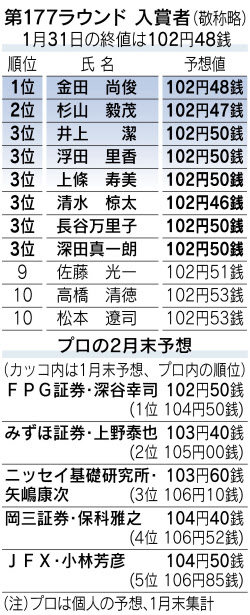 円 ドルダービー 深谷氏 リスク回避が長引く 日本経済新聞