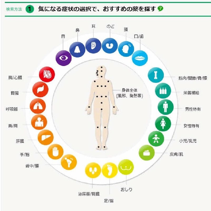 薬ネット通販 サービス磨く テレビ電話 チャット駆使 日本経済新聞