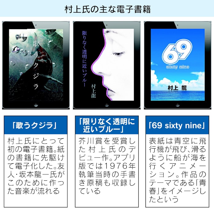 電子書籍の F1 狙う村上龍氏 音 映像でワクワク感 日本経済新聞