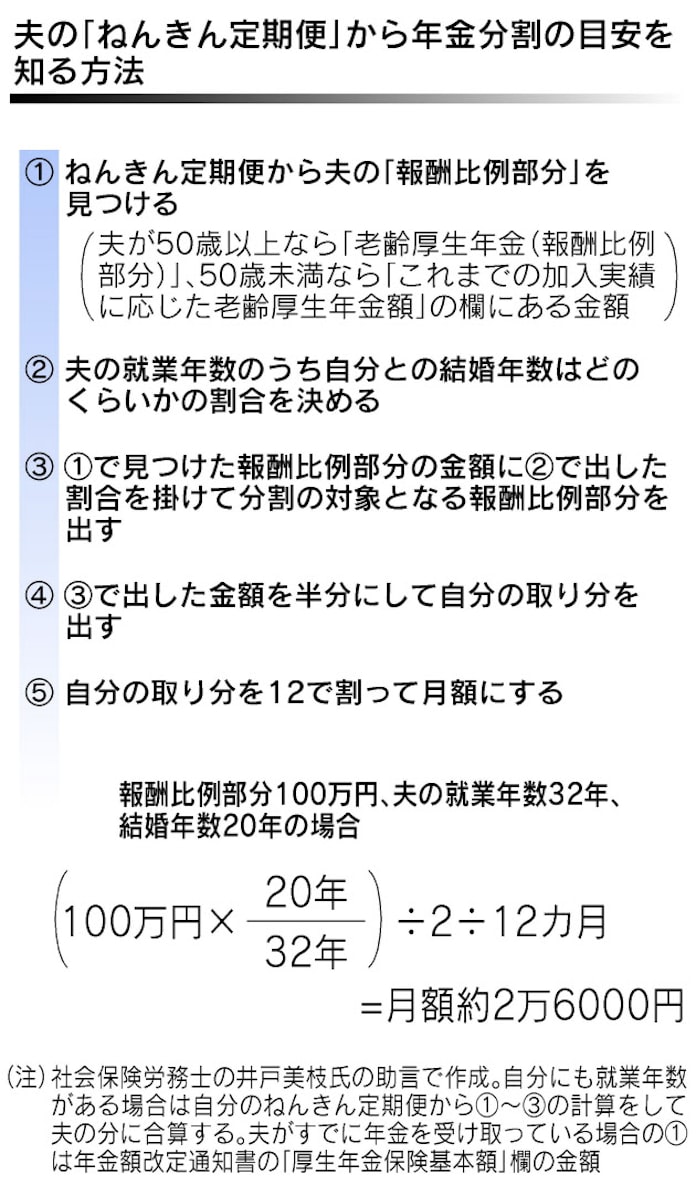 熟年離婚 その前に 年金分割の取り分を知ろう 日本経済新聞
