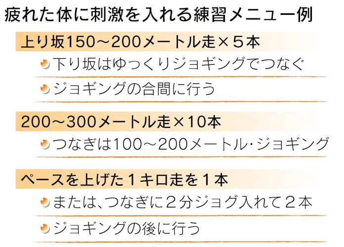マラソン連戦でだるい 刺激の練習で体スッキリ 日本経済新聞 マラソン連戦でだるい 刺激の練習で体スッキリ 日本経済新聞