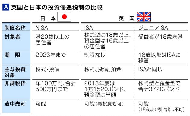 日本経済新聞