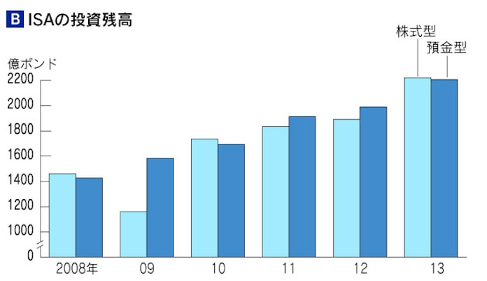 非課税投資76兆円 本家 に学ぶnisaの未来 日本経済新聞 非課税投資76兆円 本家 に学ぶnisaの未来 日本経済新聞