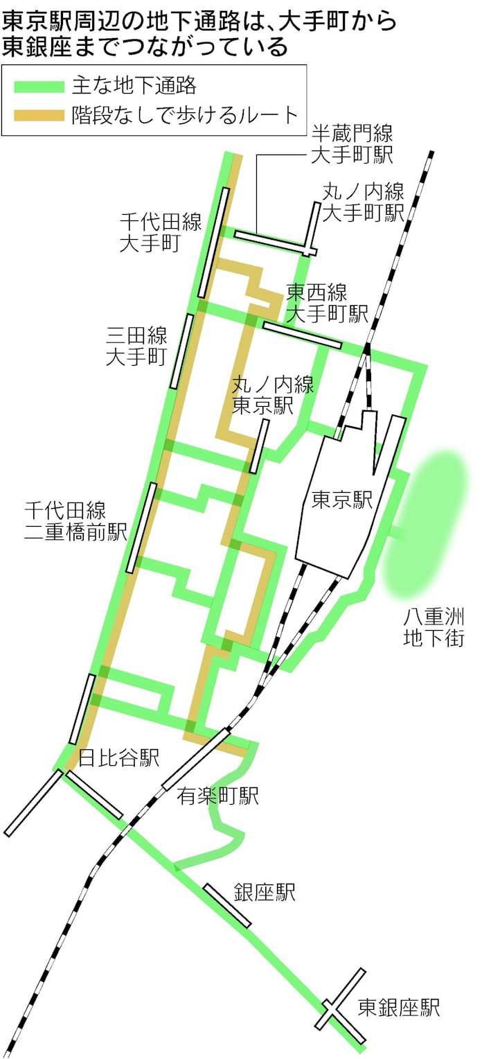 日本一の地下通路 大手町から階段なしで歩けるのは 日本経済新聞 日本一の地下通路 大手町から階段なしで歩けるのは 日本経済新聞