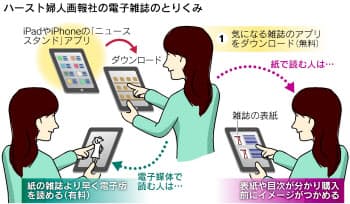 日本経済新聞 印刷画面 日本経済新聞 印刷画面