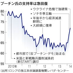 日本経済新聞 印刷画面