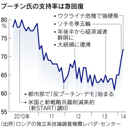 編入強行 米欧を無視 プーチン体制強化狙う 日本経済新聞