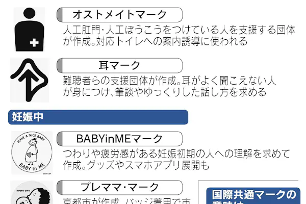 よく見かけるけど意味知らない 15のマーク Nikkei Style よく見かけるけど意味知らない 15のマーク Nikkei Style