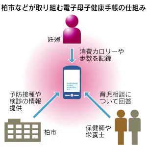 日本経済新聞 印刷画面 日本経済新聞 印刷画面
