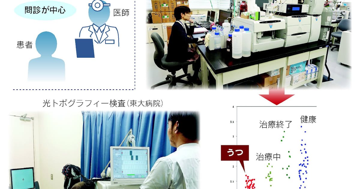 社員の うつ 血液で見抜く 早期発見へ 日本経済新聞 社員の うつ 血液で見抜く 早期発見へ 日本経済新聞