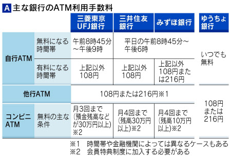 提携atm取扱時間とご利用手数料