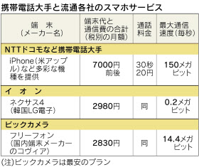 格安スマホ 家電量販も ビックカメラやヨドバシ 日本経済新聞