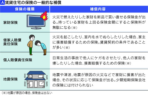 本当に家財のため 賃貸物件で勧められる保険 日本経済新聞