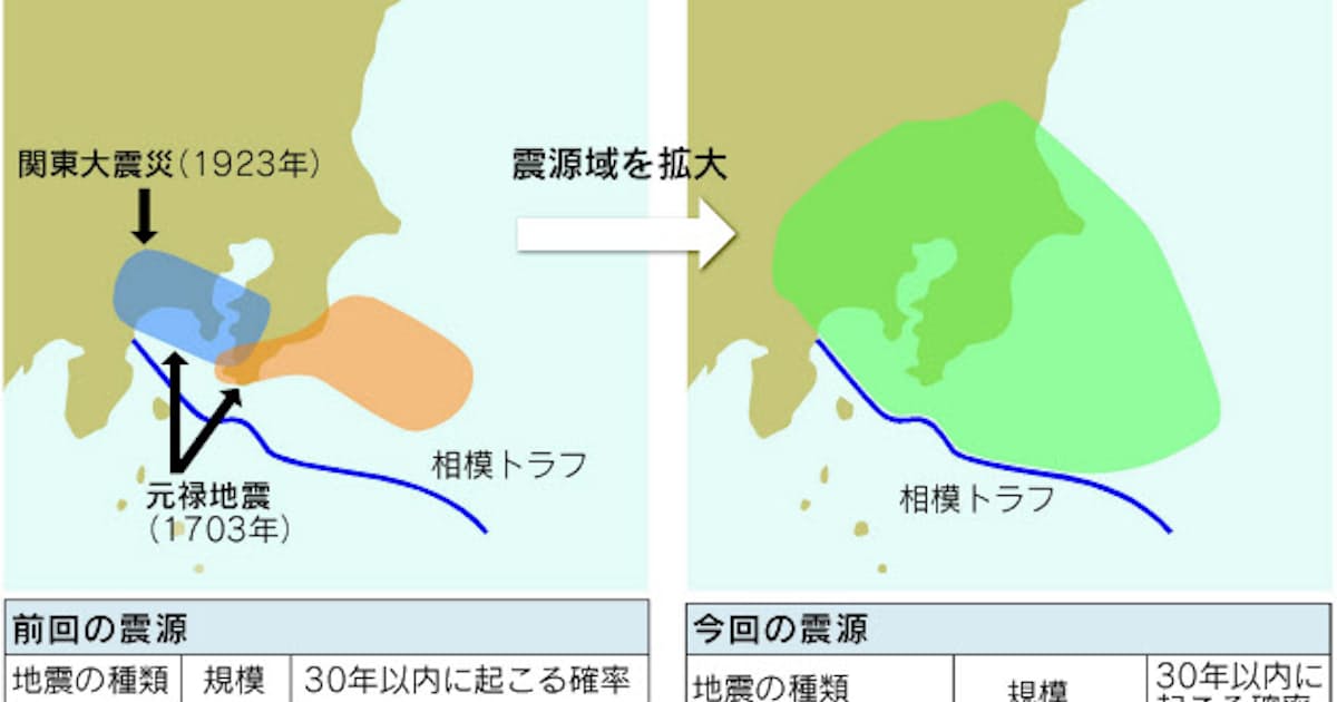 M8級が最大5 相模トラフの地震発生確率が上昇 日本経済新聞