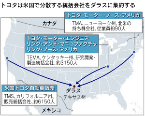 トヨタ 北米の本社機能集約を発表 ダラス北部 日本経済新聞