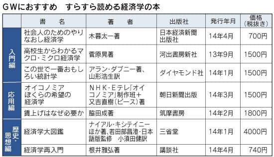 日本経済新聞 印刷画面 日本経済新聞 印刷画面