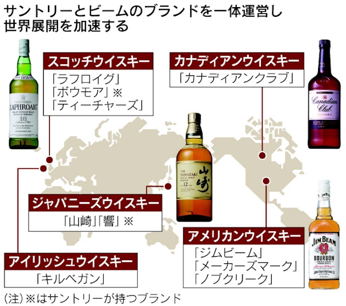 山崎 を世界ブランドに サントリー ビーム買収完了 日本経済新聞