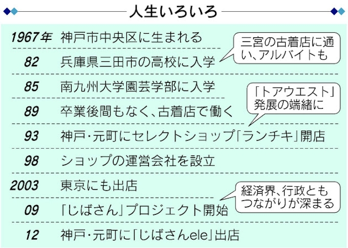 兵庫県産品に古着バイヤーの視点 次代の創造手 日本経済新聞