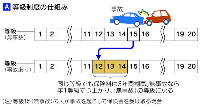 自動車保険 値上げに備えを その補償は必要か 日本経済新聞 自動車保険 値上げに備えを その補償は必要か 日本経済新聞