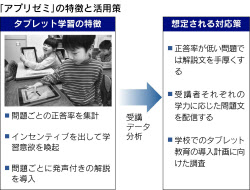 タブレット学習の効果は Denaが低価格アプリ 日本経済新聞