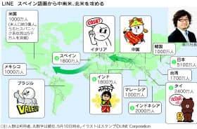 日本経済新聞 印刷画面