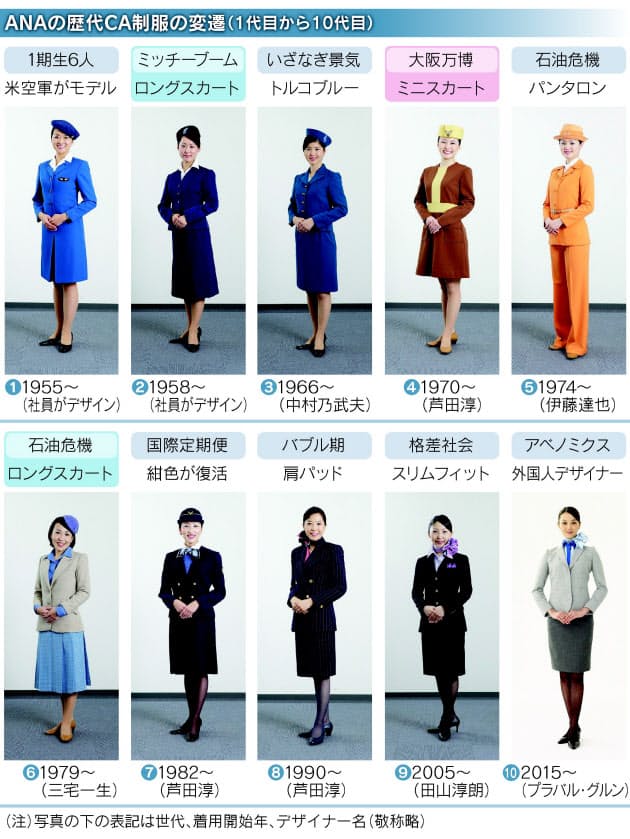 1970年にひざ上7センチのミニスカート Ca制服 ミニスカの変遷にみる日本経済 Nikkei Style 1970年にひざ上7センチのミニスカート Ca制服 ミニスカの変遷にみる日本経済 Nikkei Style
