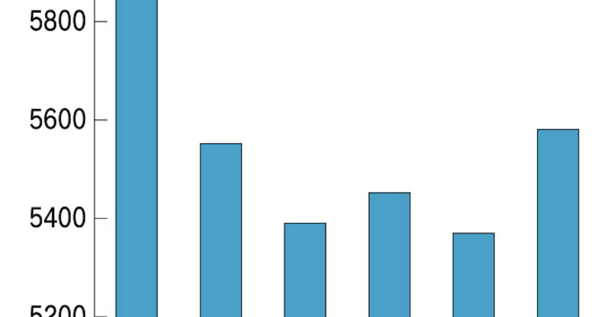 農業活性化へ民間資金動く ファンド出資300億円超 日本経済新聞 農業活性化へ民間資金動く ファンド出資300億円超 日本経済新聞
