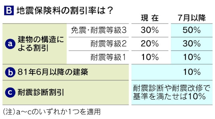 マンションの地震保険 共用部分の備えは万全か 日本経済新聞 マンションの地震保険 共用部分の備えは万全か 日本経済新聞