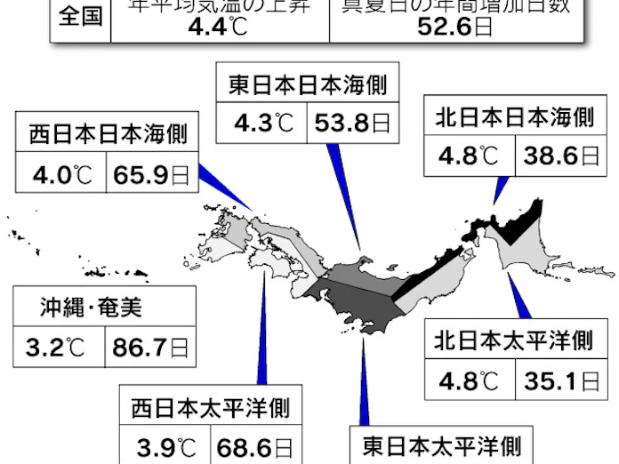 平均気温 対策なければ4 4度上昇 温暖化で今世紀末 日本経済新聞
