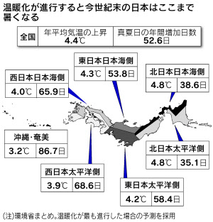 平均気温 対策なければ4 4度上昇 温暖化で今世紀末 日本経済新聞